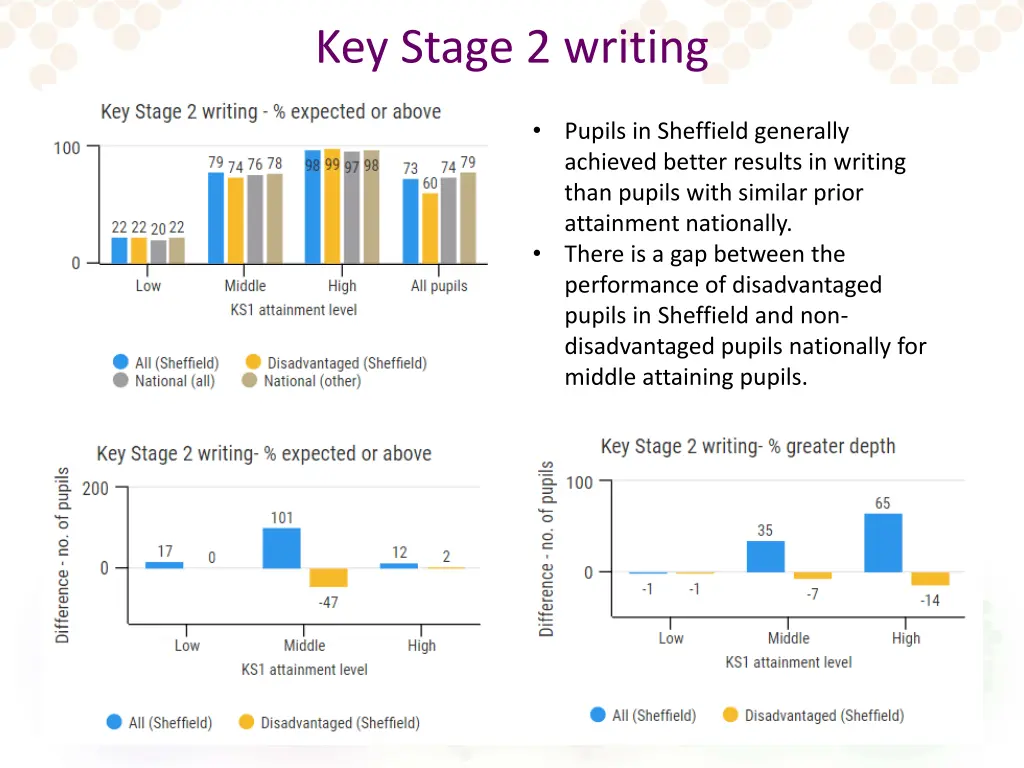 key stage 2 writing