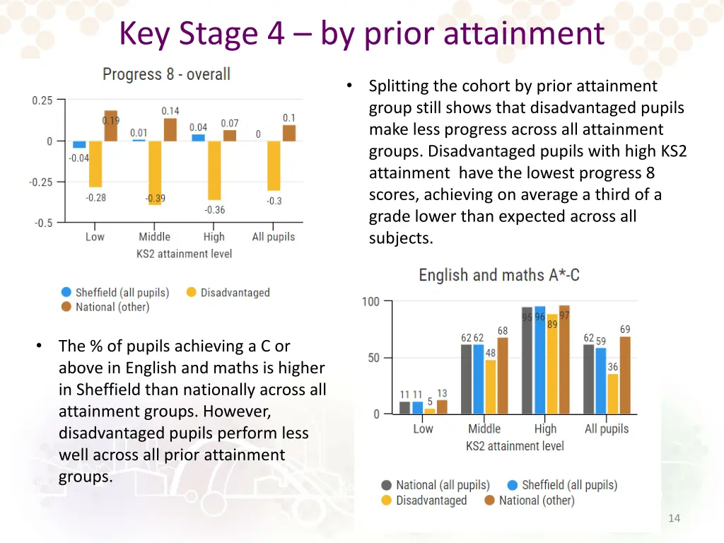 key stage 4 by prior attainment