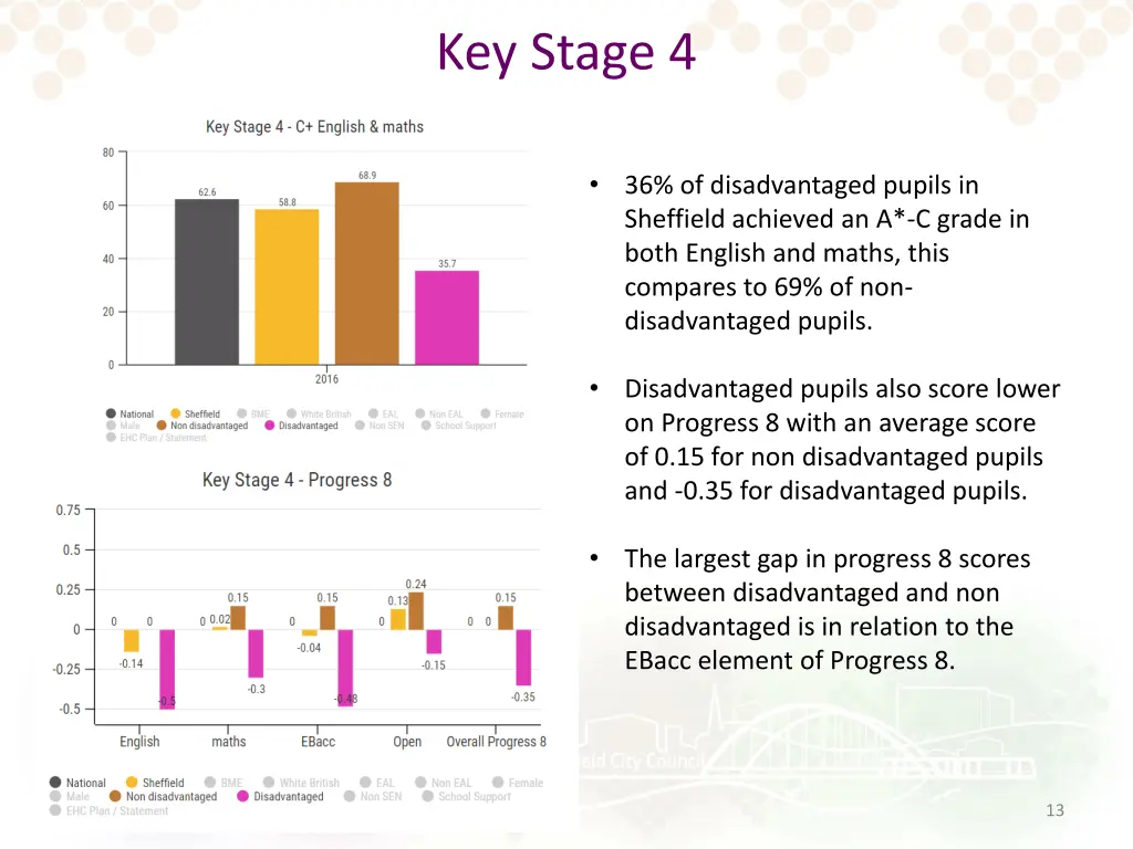 key stage 4