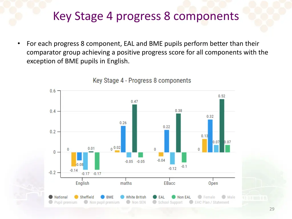 key stage 4 progress 8 components