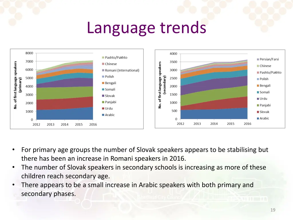 language trends