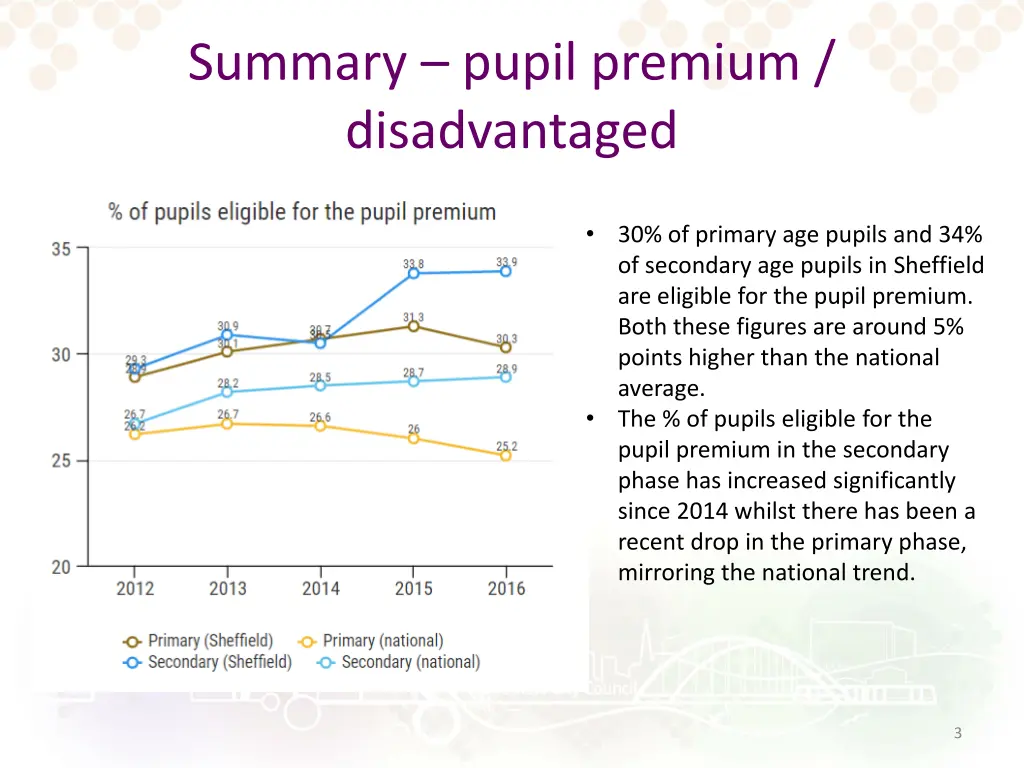 summary pupil premium disadvantaged 1