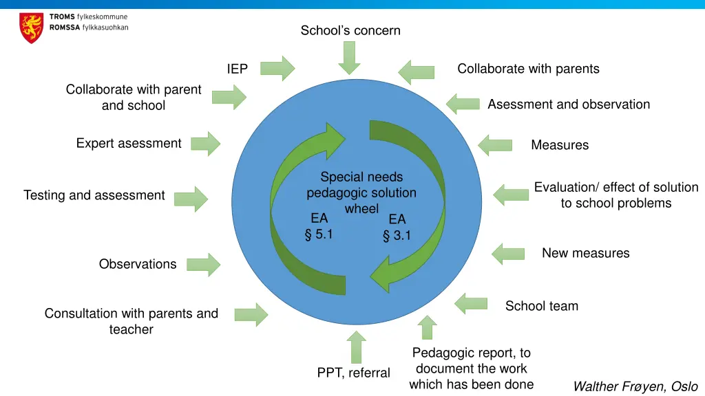 school s concern