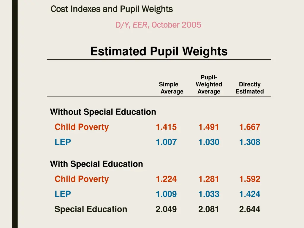 cost indexes and pupil weights cost indexes 17