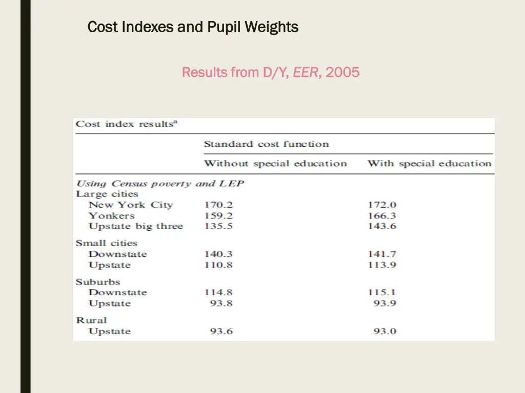 cost indexes and pupil weights cost indexes 8