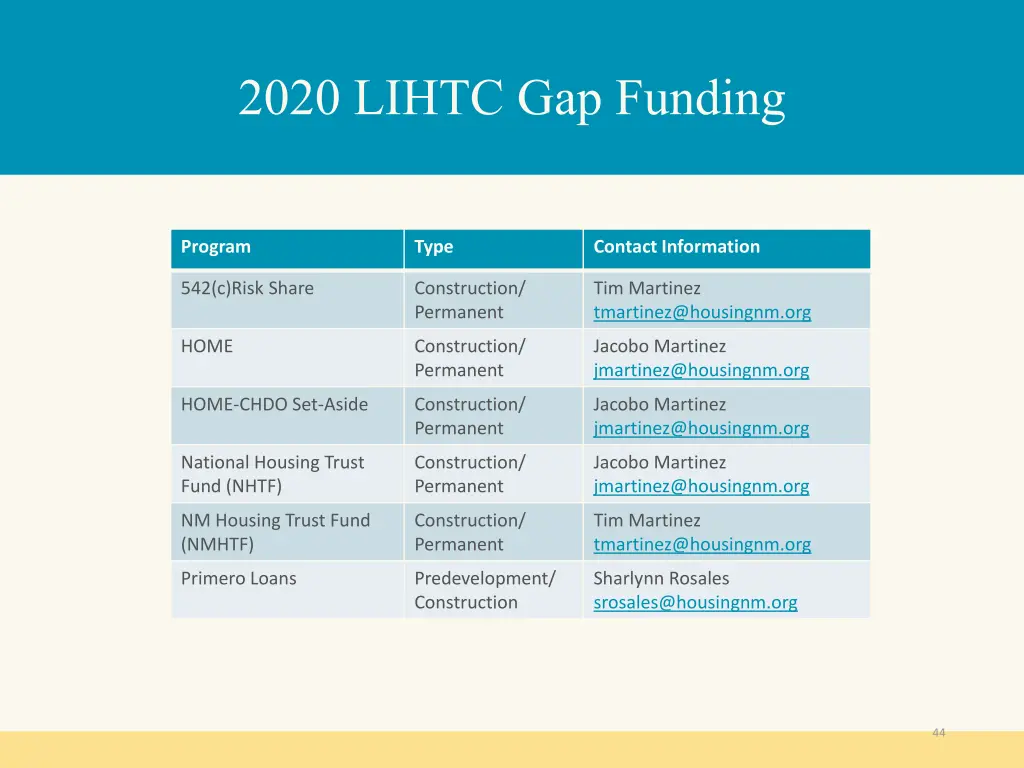 2020 lihtc gap funding