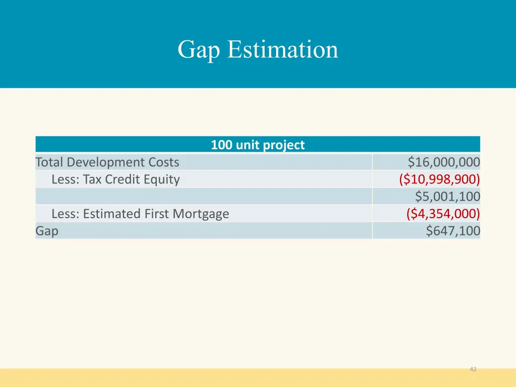 gap estimation