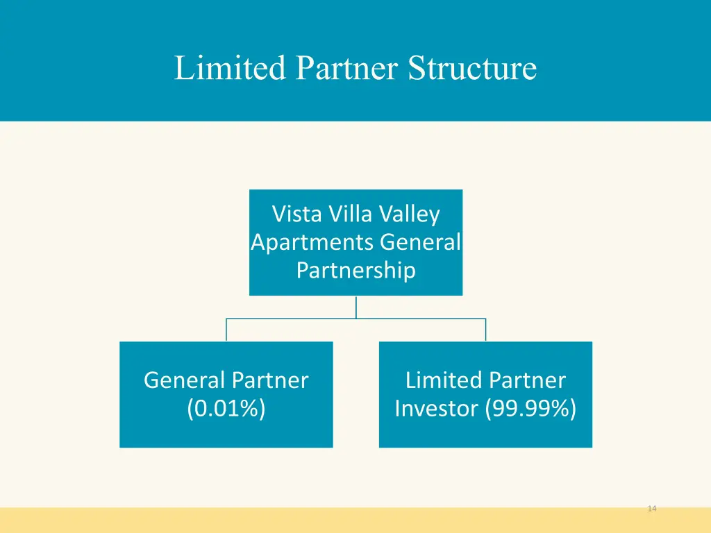 limited partner structure 1