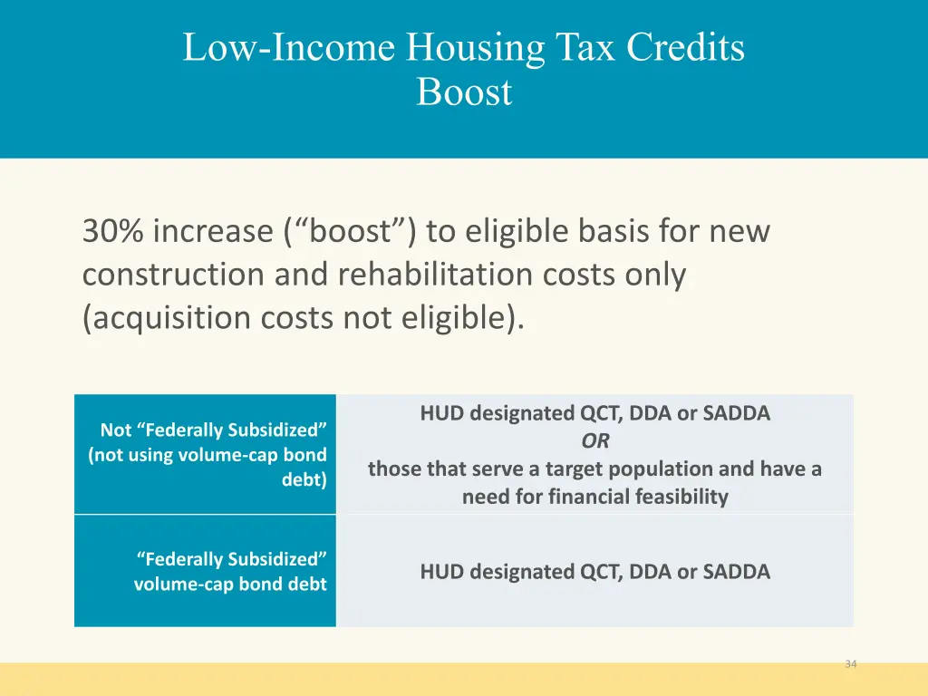 low income housing tax credits boost