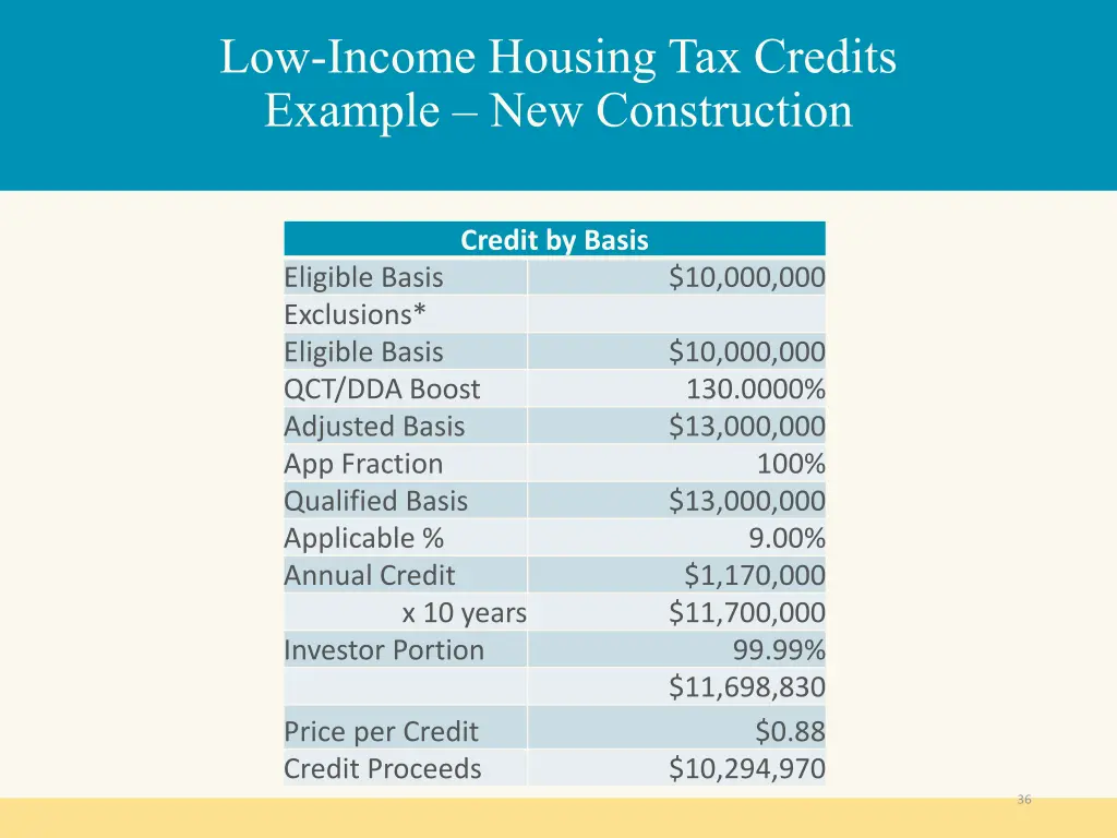 low income housing tax credits example