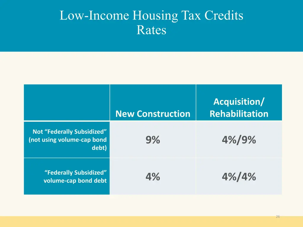 low income housing tax credits rates 2