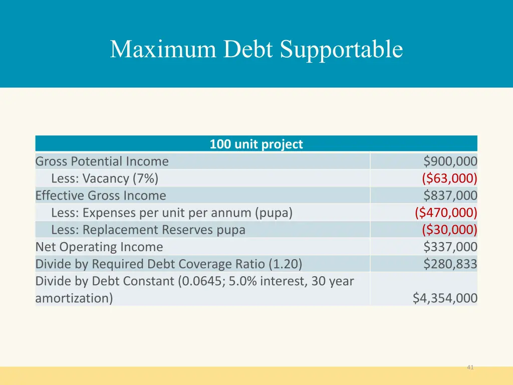 maximum debt supportable