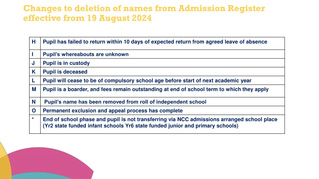 changes to deletion of names from admission 1