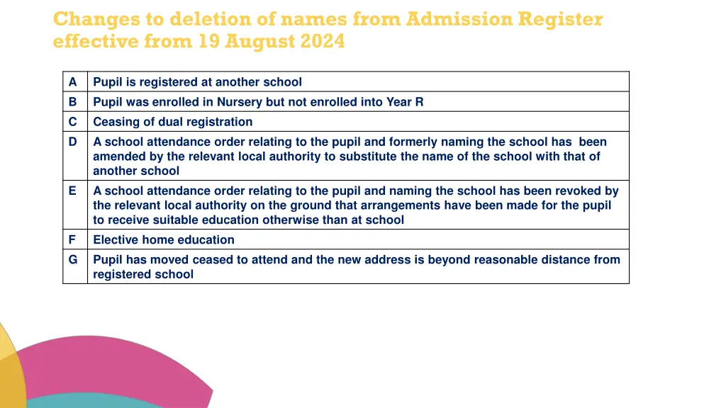 changes to deletion of names from admission