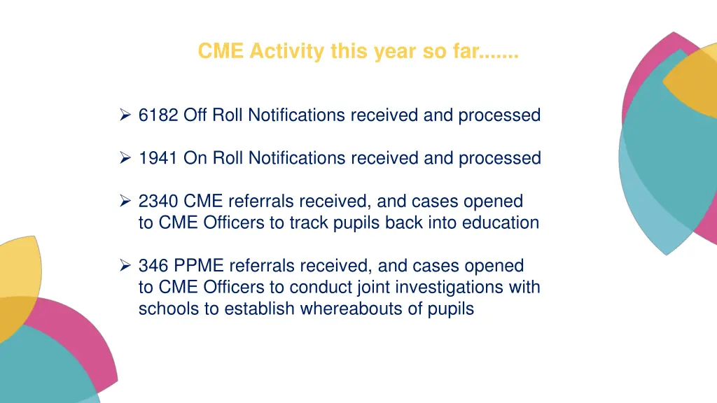 cme activity this year so far