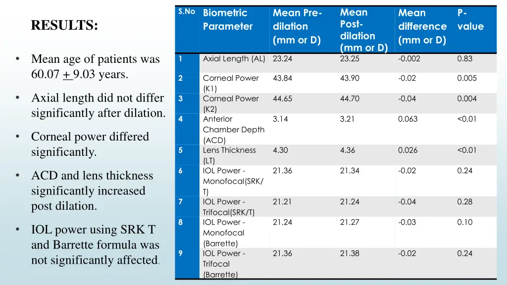 mean post dilation mm or d 23 25