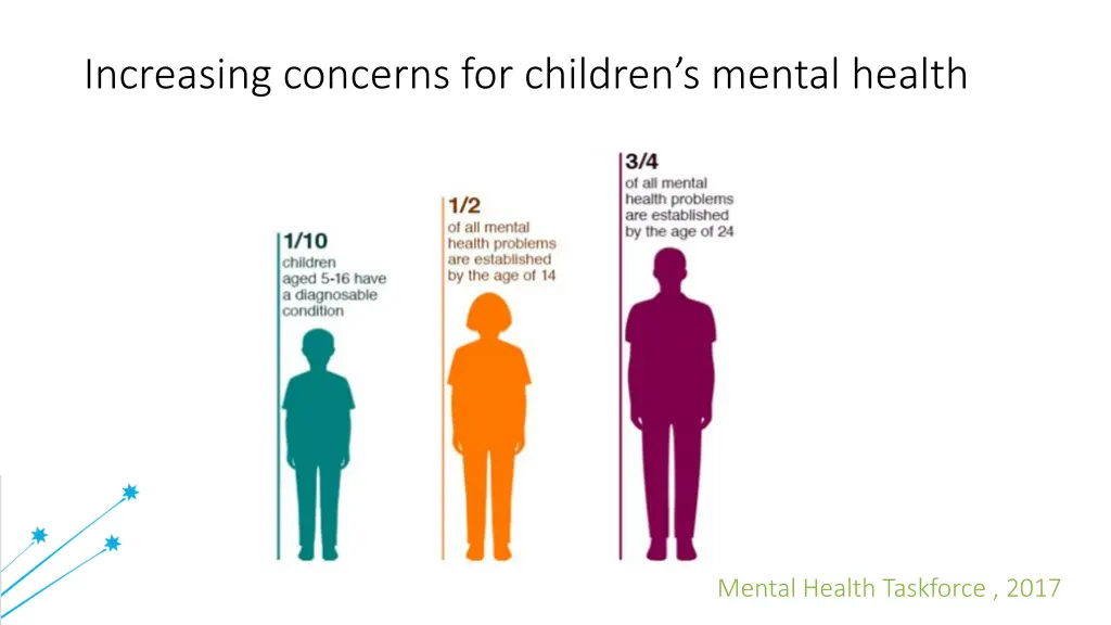 increasing concerns for children s mental health