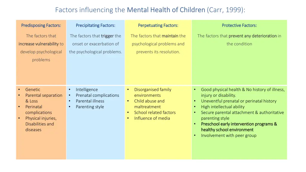 predisposing factors predisposing factors