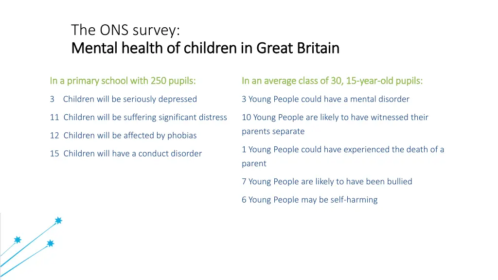 the ons survey mental health of children in great