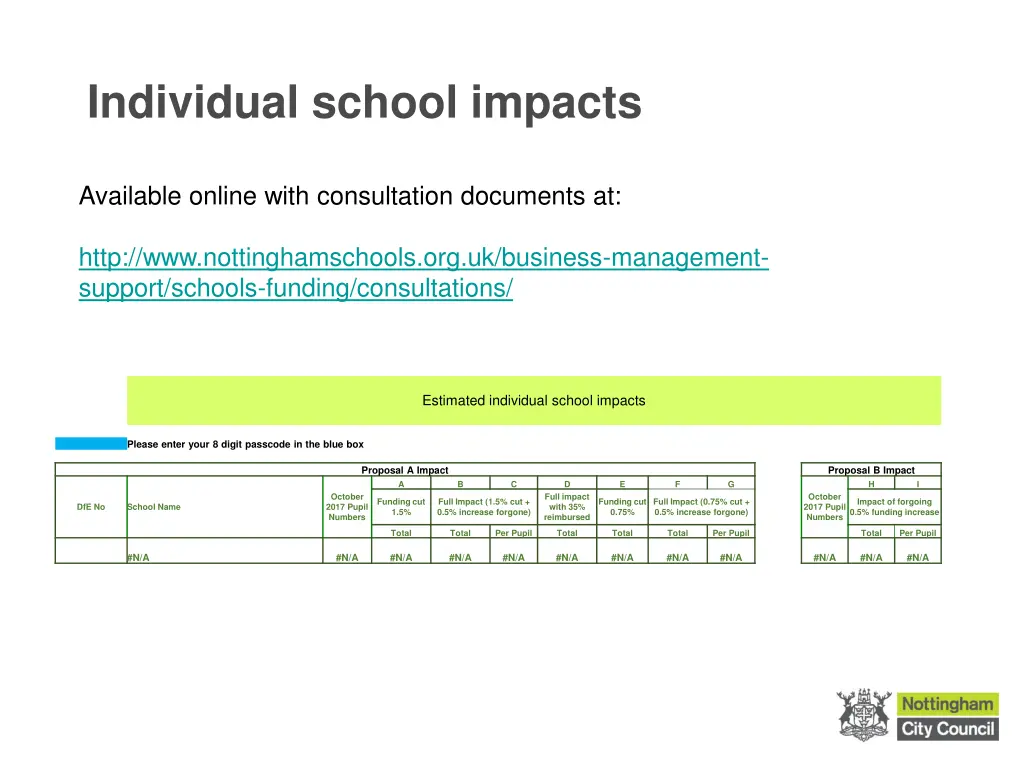 individual school impacts