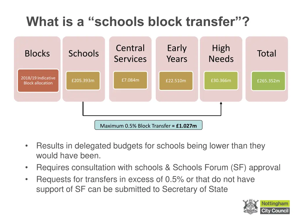 what is a schools block transfer