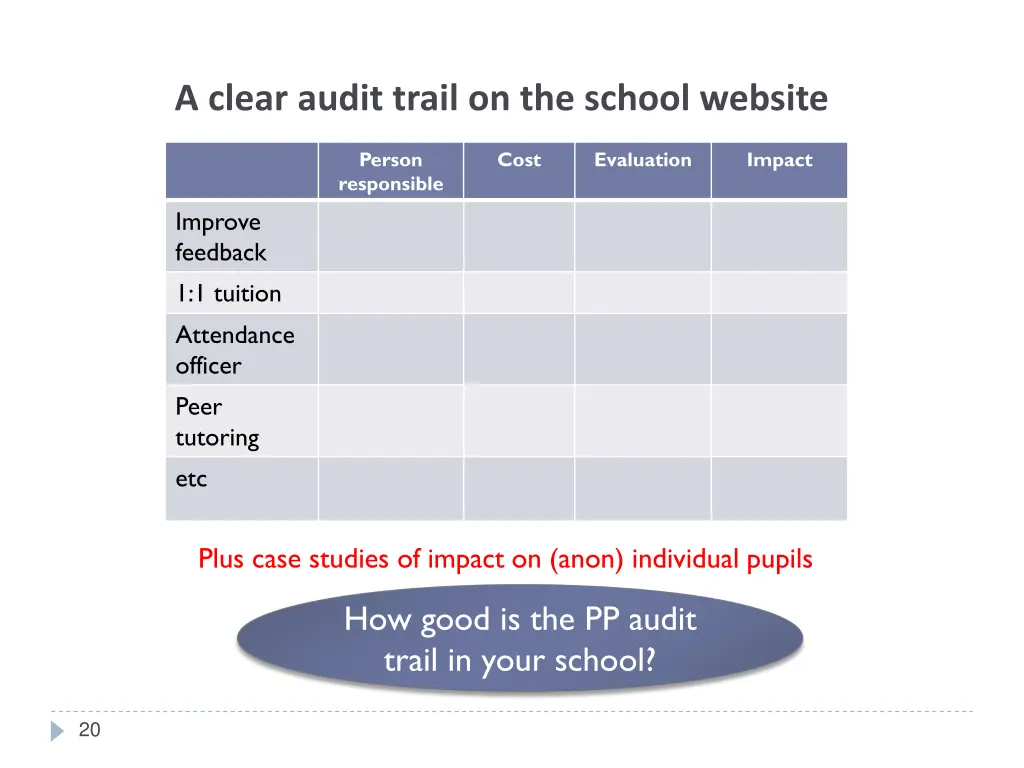 a clear audit trail on the school website