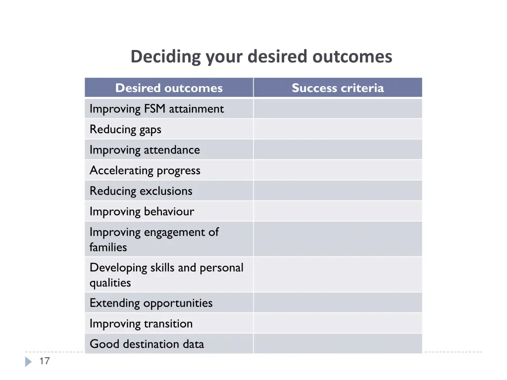 deciding your desired outcomes