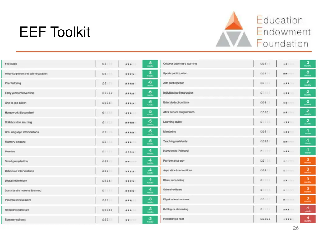 eef toolkit