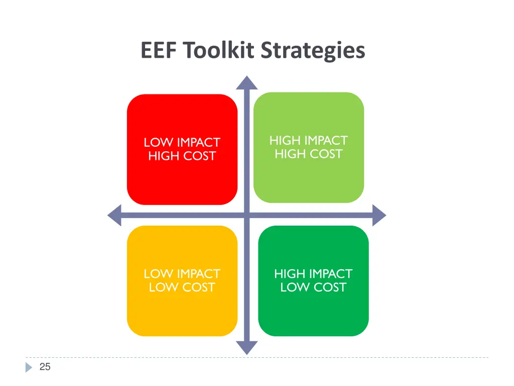 eef toolkit strategies 1