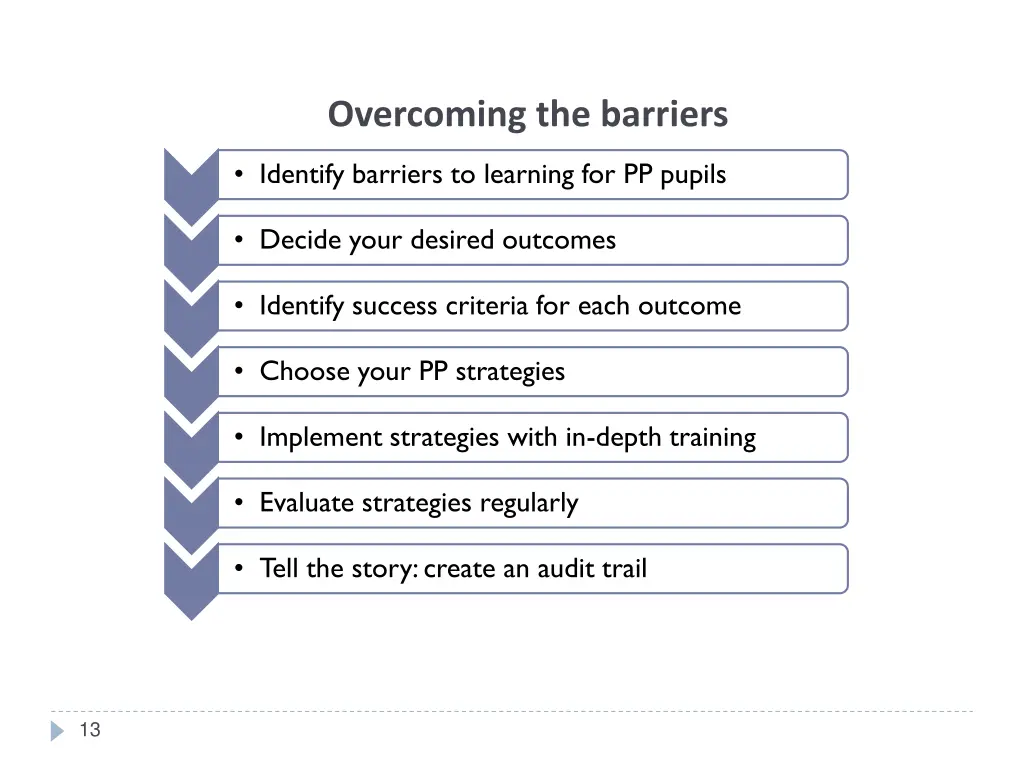 overcoming the barriers