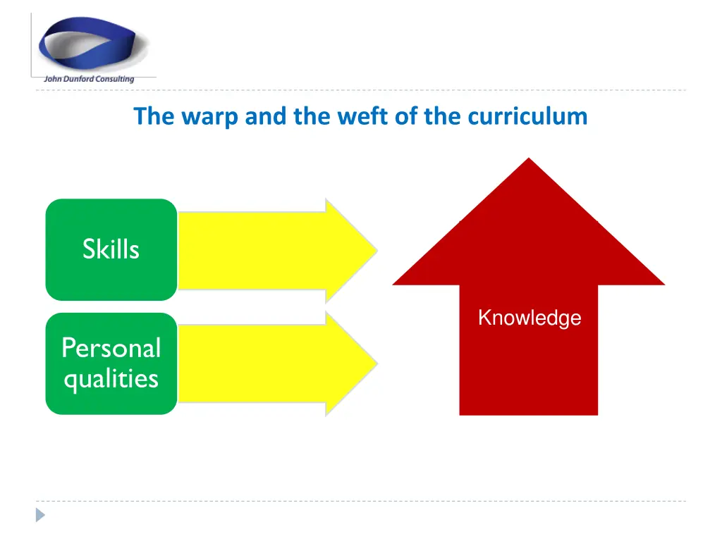 the warp and the weft of the curriculum