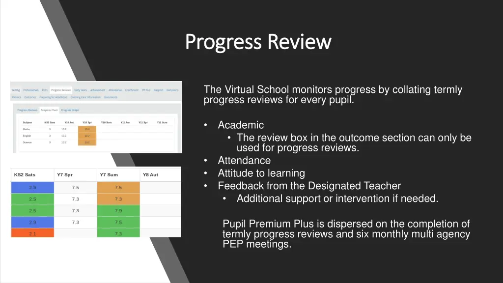 progress review progress review