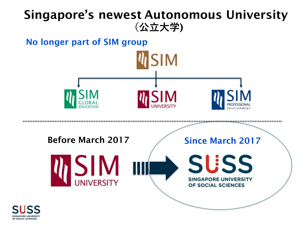 is suss a new university singapore s newest