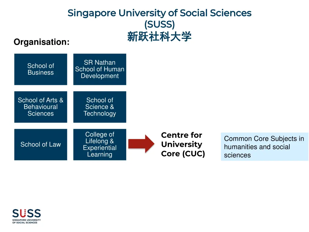 singapore university of social sciences singapore 1