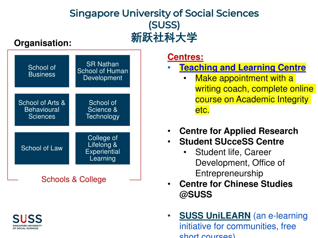 singapore university of social sciences singapore 2