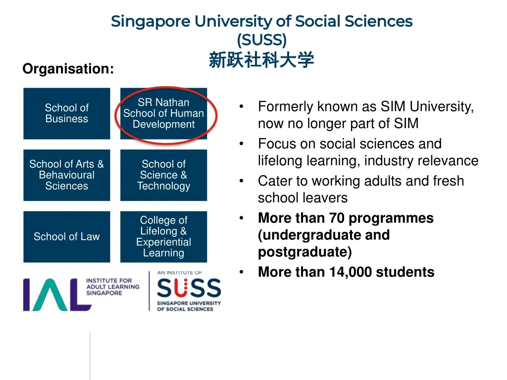 singapore university of social sciences singapore