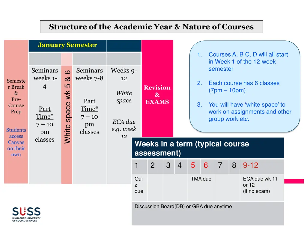 structure of the academic year nature of courses 1