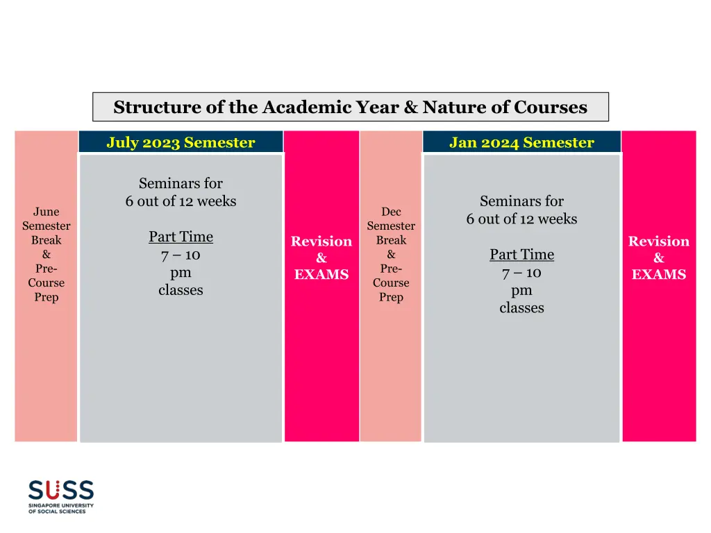 structure of the academic year nature of courses 2