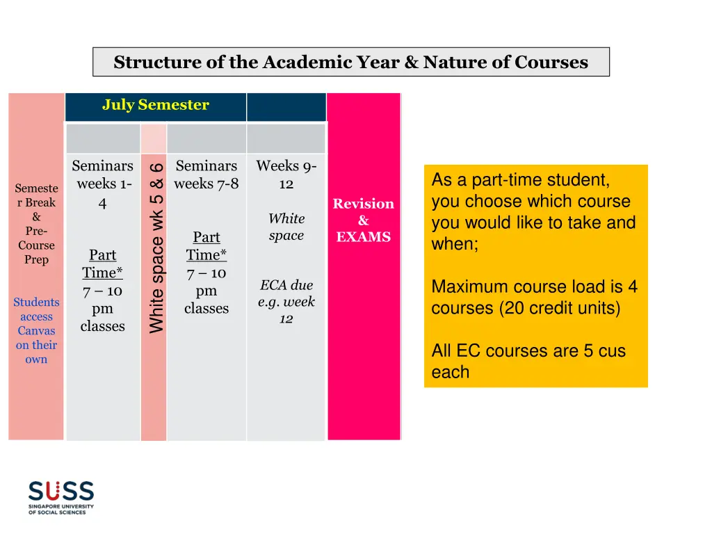 structure of the academic year nature of courses