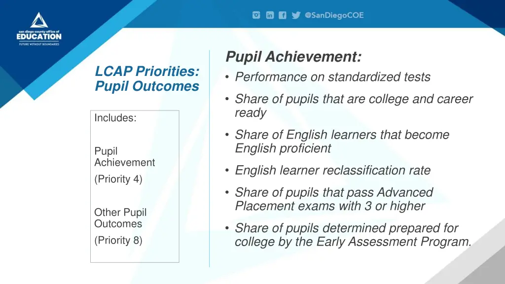 pupil achievement performance on standardized