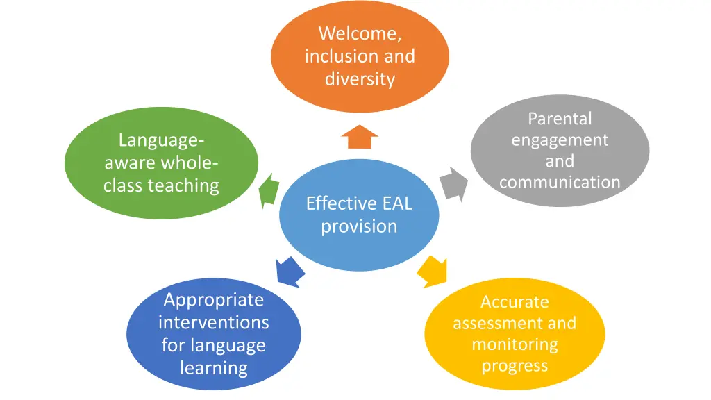 welcome inclusion and diversity