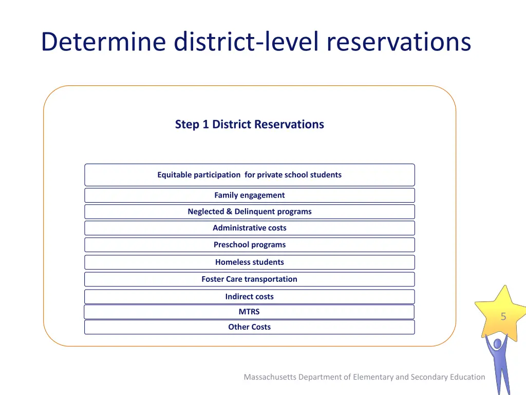 determine district level reservations