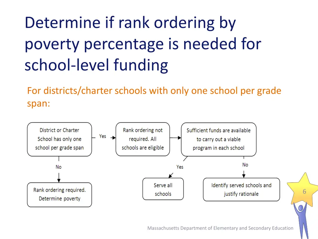 determine if rank ordering by poverty percentage