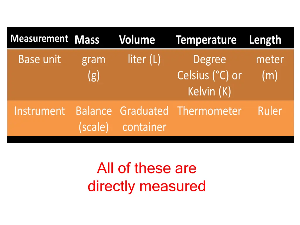 all of these are directly measured