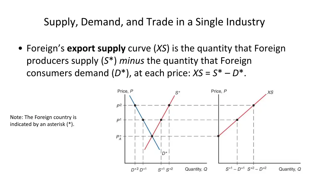 supply demand and trade in a single industry 3