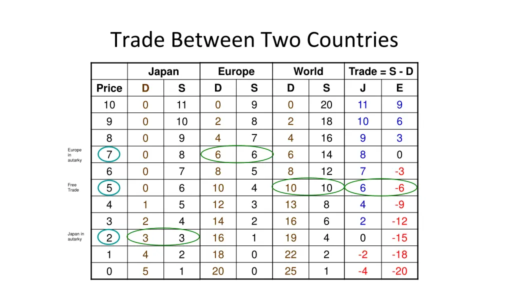 trade between two countries