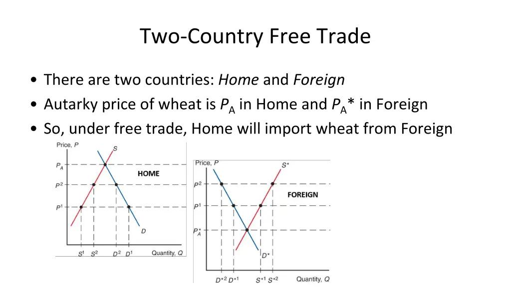 two country free trade