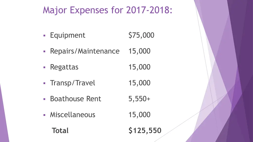 major expenses for 2017 2018