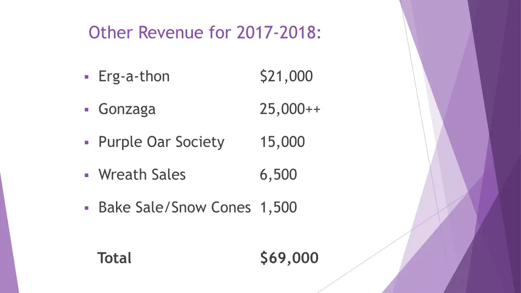 other revenue for 2017 2018