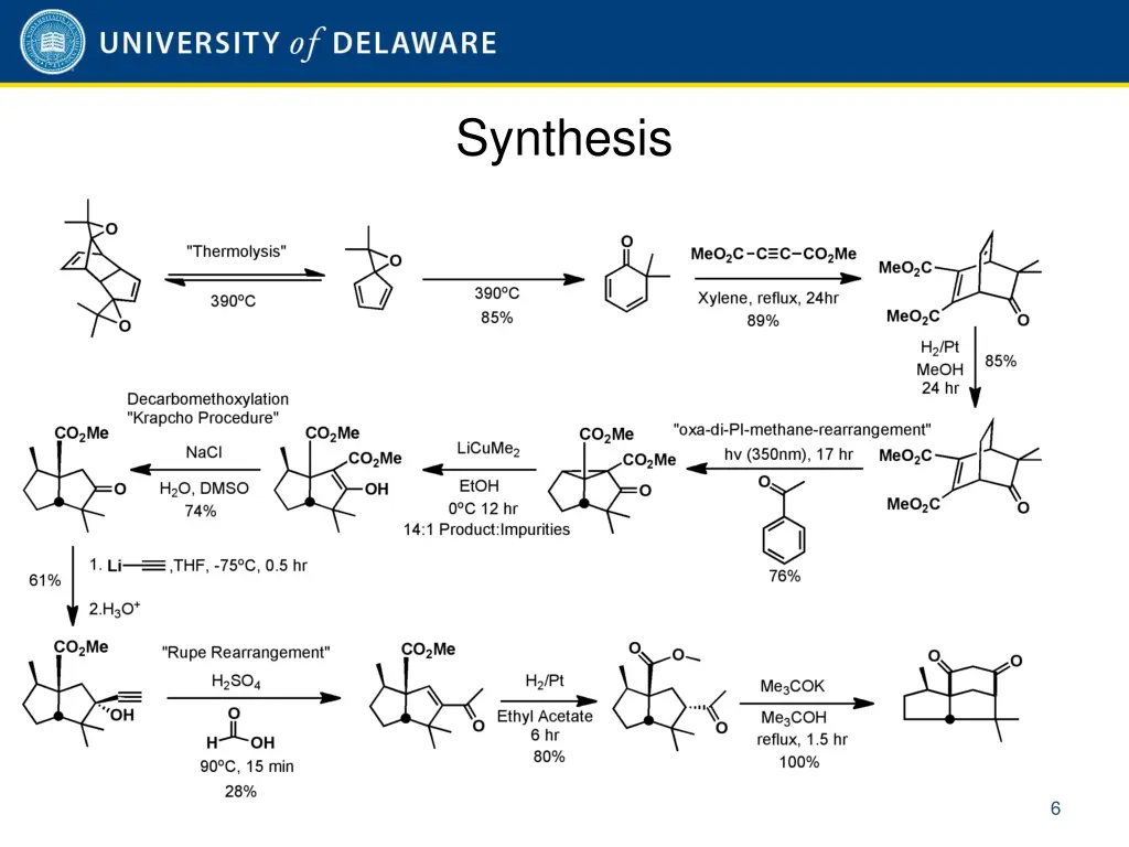 synthesis